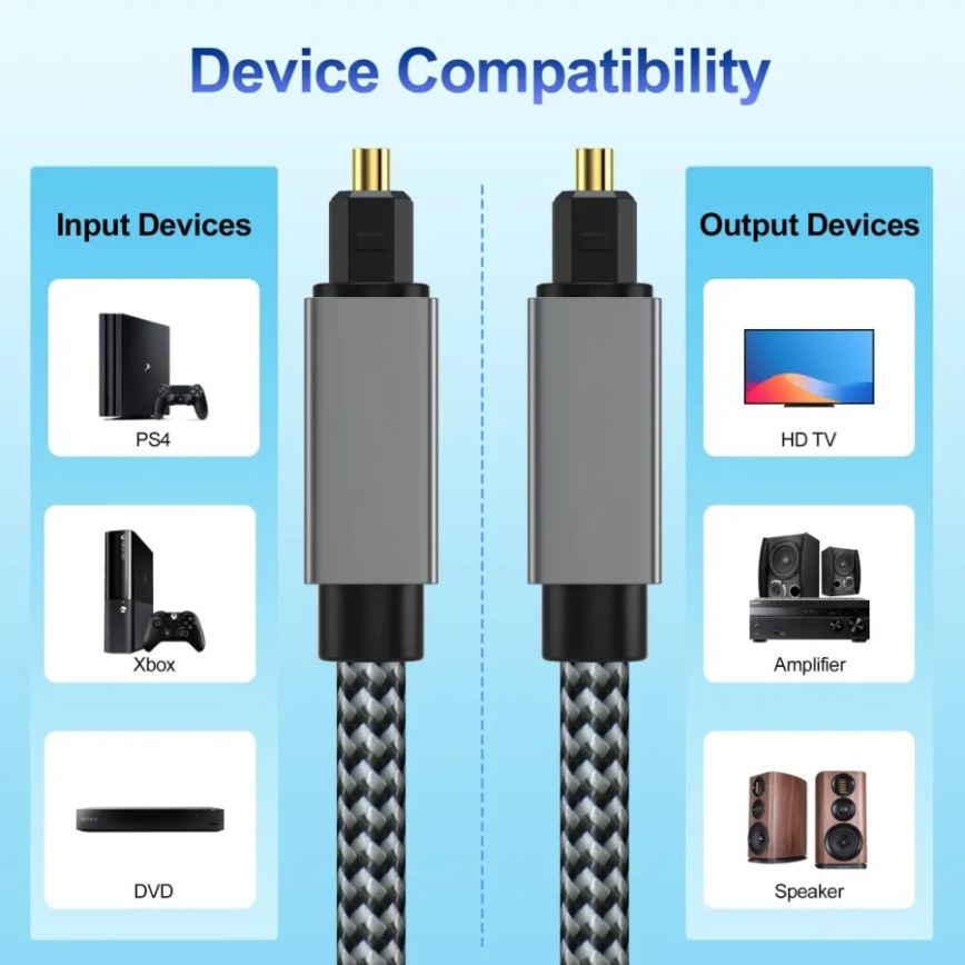 Cable de Audio Óptico Digital  - Home Cinema Of Soundbar reseña y precio