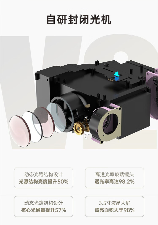 Proyector V2/WH2, Cine en Casa - Home Cinema For Small Room reseña y precio