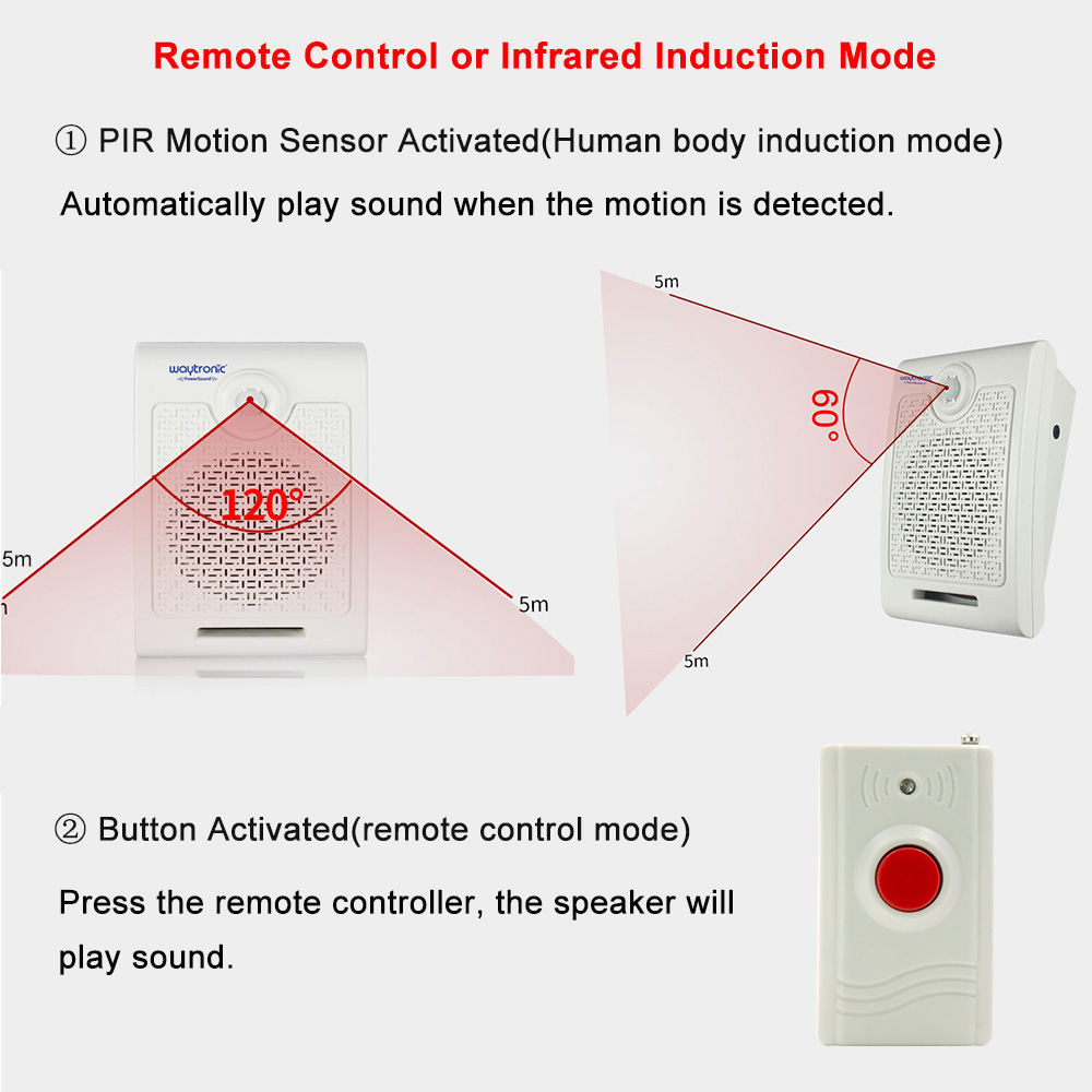 Altavoz amplificador de sonido - Wall Mount Speaker reseña y precio